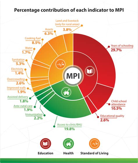 Multidimensional Poverty in Pakistan | United Nations Development Programme