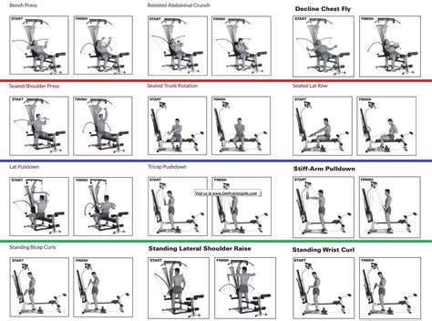 bowflex workout routine poster - Bowflex Equipment