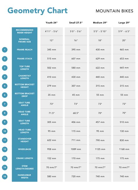 The MTB Geometry Chart | Batch Bicycles