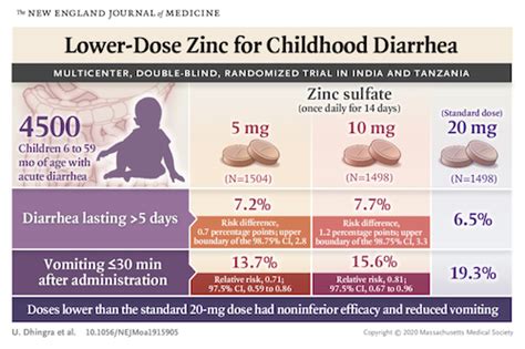 Global partnership leads to improved treatment for childhood diarrhea ...