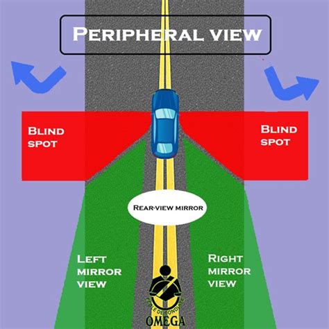 Driver blind spots: what they are and how to reduce them - Omega ...