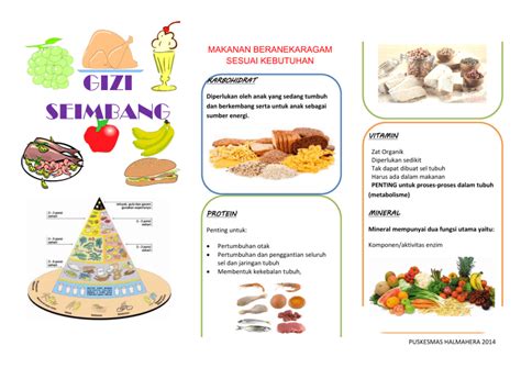 Leaflet Gizi Seimbang - Homecare24