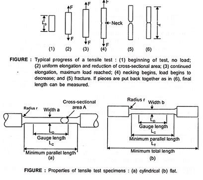 Tensile Test - Purpose , Graph , Results , Specimen Details