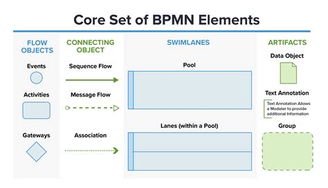 Bpmn Diagram Business Process Model And Notation Download | Images and ...