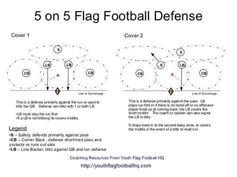 Nfl Flag Football Defensive Plays - Nathaniel Drake