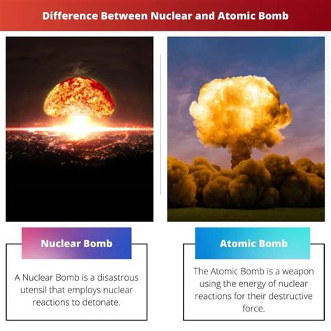 Nuclear vs Atomic Bomb: Difference and Comparison