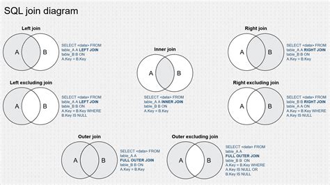 SQL join diagram - Reference guide for data tables - Techronology