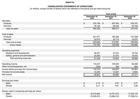 Simple Profit And Loss Template