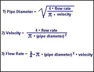 Calculate Flow Rate Of Garden Hose | Fasci Garden