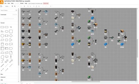 DIAGRAMS - Recipe list/tree with items per minute values : r ...