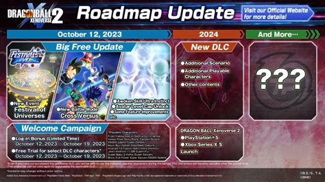 Dragon Ball Xenoverse 2 getting October 2023 update, more DLC coming