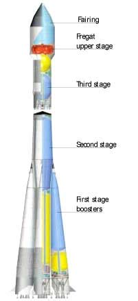 Soyuz Rocket Diagram