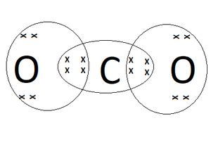 Why does Carbon Always Form Covalent Bonds? - GeeksforGeeks