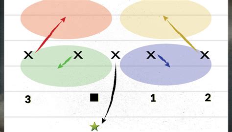 Best 5 on 5 Flag Football Defense Strategy Guide - FFWCT