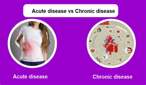 Difference Between Acute and Chronic Disease - javatpoint