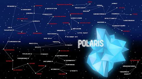 Polaris star constellation UPDATED : PolarisNetwork