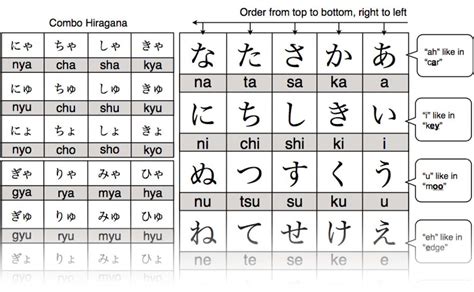 Printable Hiragana Chart