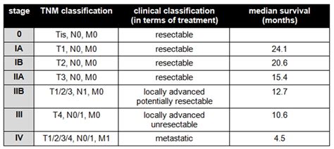 Pancreatic Cancer | Geeky Medics