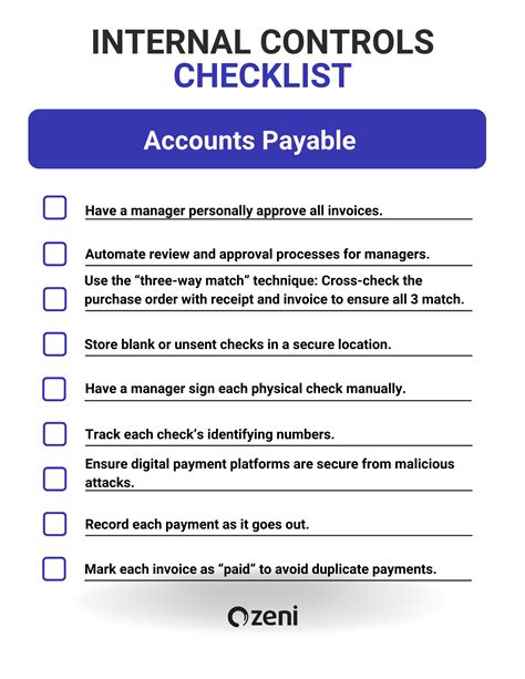 Internal Control Over Financial Reporting: A Checklist