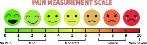 Clip Art Smiley Face Pain Scale