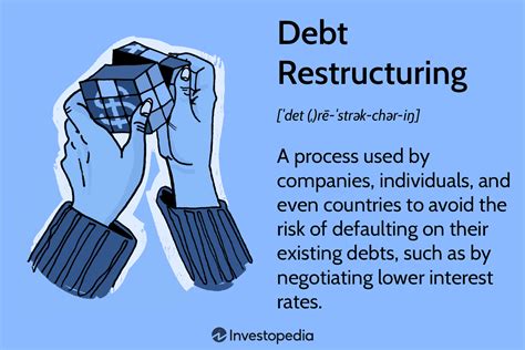 Debt Restructuring: Definition, How It Works, Types & Examples