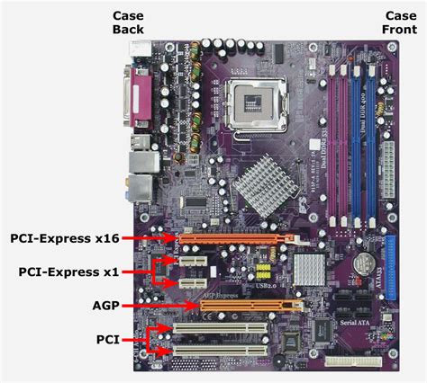 Pci express or pci?