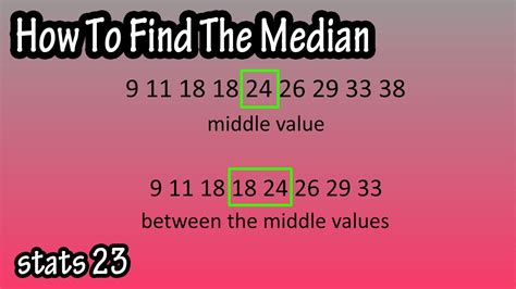 Mean Median And Mode Educational Classroom Math Poster ...