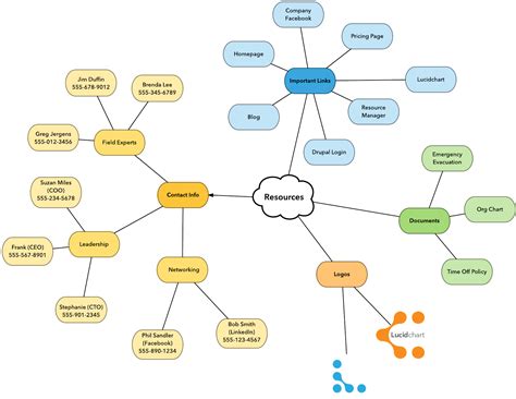 Project Management Mind Map Explained With Examples Edrawmind | The ...