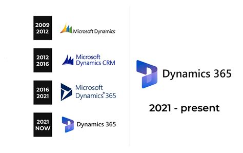 Dynamics 365 Logo and sign, new logo meaning and history, PNG, SVG