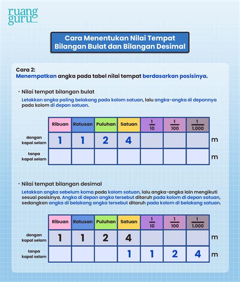 Mengenal Lambang Dan Nama Bilangan Dan Menentukan Nilai Tempat My Riset ...