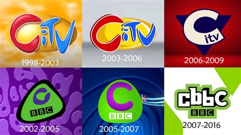 CBBC and CITV logo History by ewanlow2007 on DeviantArt