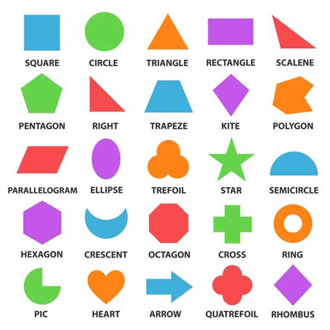 Plane and Solid Shapes: Examples and Differences - 88Guru