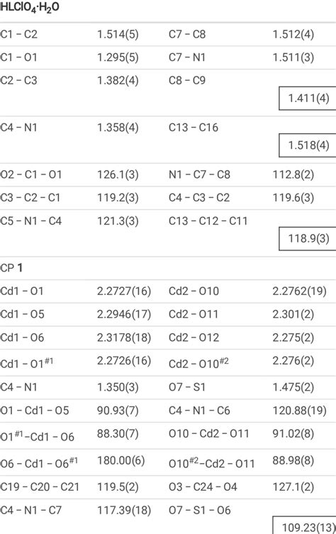 Selected bond lengths (Å) and bond angles (°) of HLClO 4 ·H 2 O and CP ...