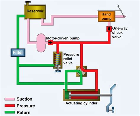 Diagram Of Hydraulic System