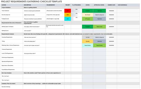 Requirements Gathering Template Checklist