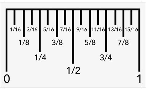 12+ How to read a tape measure for dummies information | usefulzone6