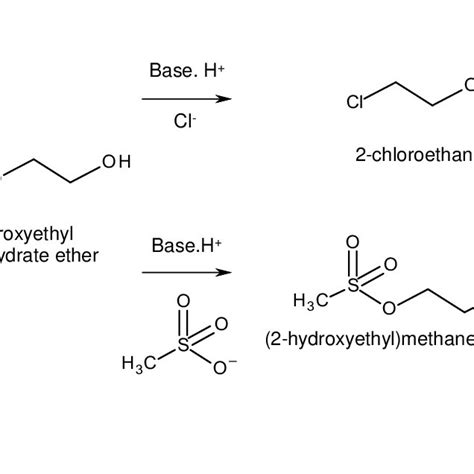 SN2 reaction of bromomethane with an amine | Download Scientific Diagram