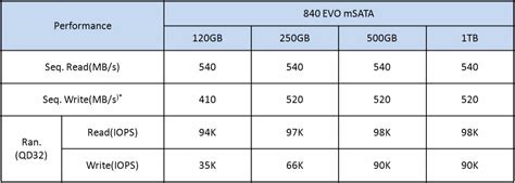 Samsung 840 EVO mSATA SSD Review - 1TB mSATA SSD Capacity Along With ...