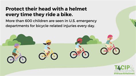 Bike Helmets & Bike Safety - Kids in Danger