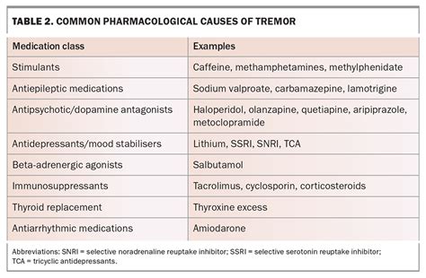 Tremor: differentiating between causes | Medicine Today