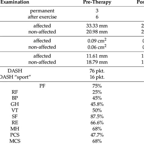 Summary of obtained therapeutic effects. | Download Scientific Diagram