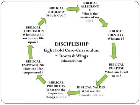 03 22-15 the yoke - sermon by robin