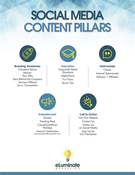 Social Media Content Pillars - eLuminate Marketing