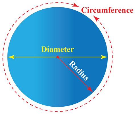 How To Get Perimeter Of A Circle : Perimeter is generally calculated by ...