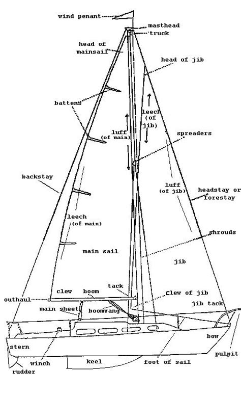 Boat Diagram With Terms - General Wiring Diagram