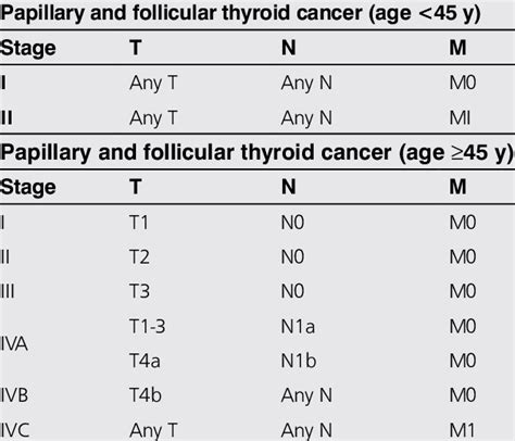 Thyroid neoplasms and hyperparathyroidism Jeopardy Template