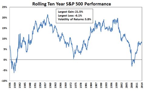 What Constitutes Long-Term in the Stock Market? - A Wealth of Common Sense