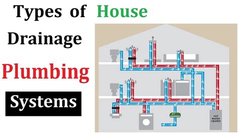 Plumbing Drainage Diagram