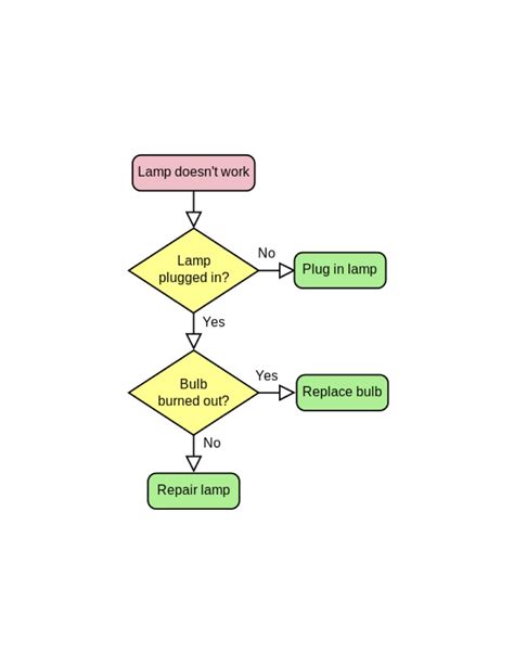 Algorithms Can Treat Physician Fallibility | Whatcom Watch Online