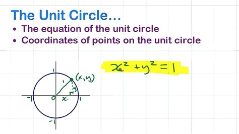 The Unit Circle - Using its Equation and Points • [4.2a] PRE-CALCULUS ...